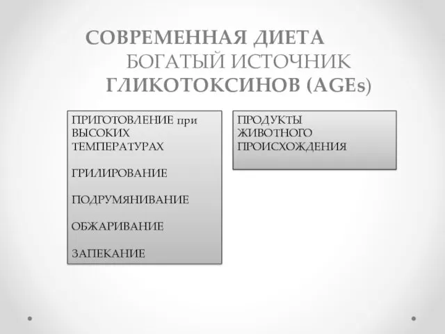 СОВРЕМЕННАЯ ДИЕТА БОГАТЫЙ ИСТОЧНИК ГЛИКОТОКСИНОВ (AGEs) ПРИГОТОВЛЕНИЕ при ВЫСОКИХ ТЕМПЕРАТУРАХ