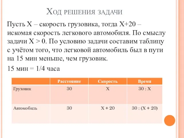 Ход решения задачи Пусть Х – скорость грузовика, тогда Х+20