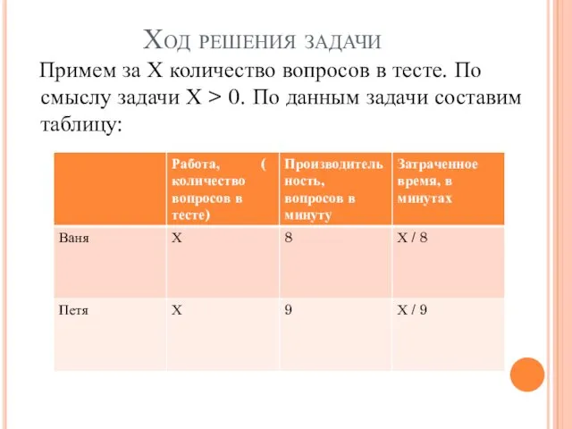 Ход решения задачи Примем за Х количество вопросов в тесте.