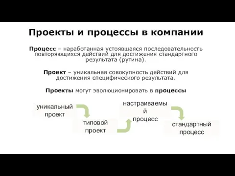 Проекты и процессы в компании Процесс – наработанная устоявшаяся последовательность