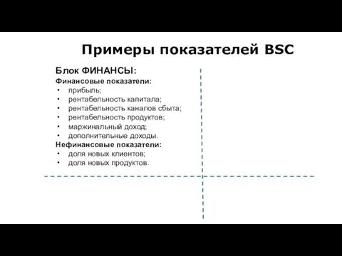 Примеры показателей BSC Блок ФИНАНСЫ: Финансовые показатели: прибыль; рентабельность капитала;