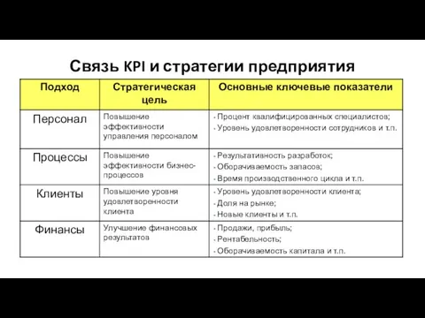 Связь KPI и стратегии предприятия