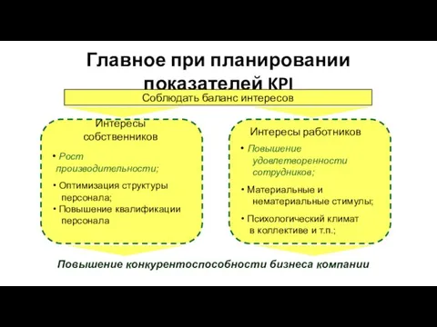 Главное при планировании показателей KPI