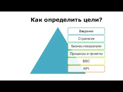 Как определить цели?