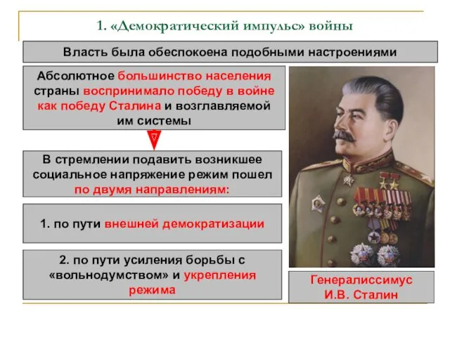 1. «Демократический импульс» войны Власть была обеспокоена подобными настроениями Абсолютное