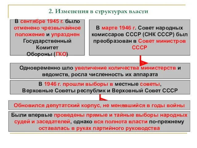 2. Изменения в структурах власти В сентябре 1945 г. было