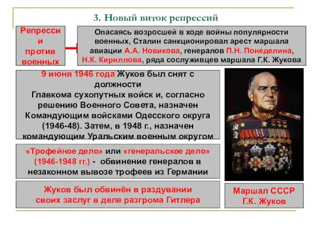 3. Новый виток репрессий Репрессии против военных Опасаясь возросшей в