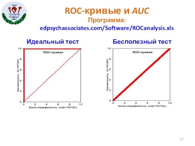 ROC-кривые и AUC Программа: edpsychassociates.com/Software/ROCanalysis.xls Идеальный тест Бесполезный тест