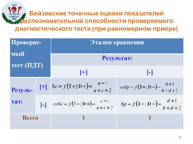 Бейзовские точечные оценки показателей распознавательной способности проверяемого диагностического теста (при равномерном приоре)