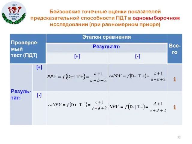 Бейзовские точечные оценки показателей предсказательной способности ПДТ в одновыборочном исследовании (при равномерном приоре)