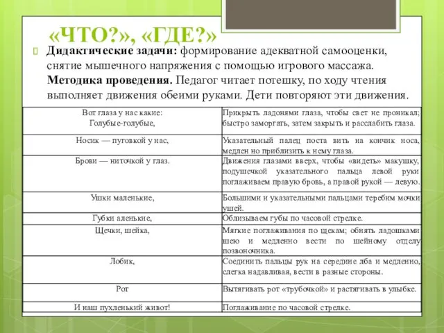 «ЧТО?», «ГДЕ?» Дидактические задачи: формирование адекватной самооценки, снятие мышечного напряжения