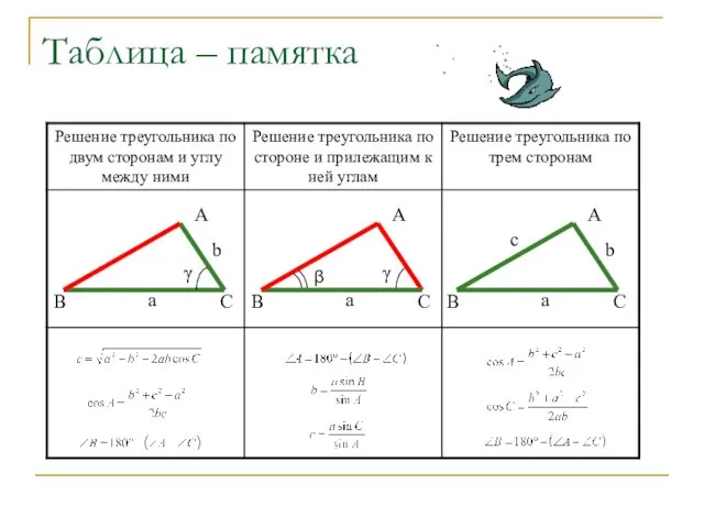 Таблица – памятка А С a b В А С