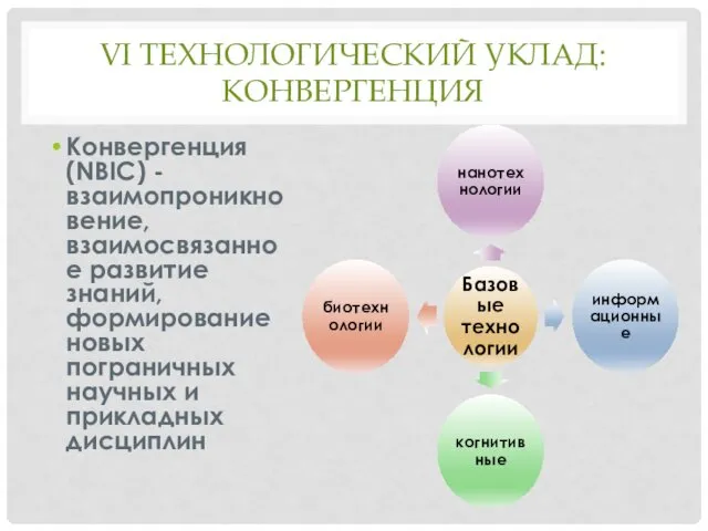 VI ТЕХНОЛОГИЧЕСКИЙ УКЛАД: КОНВЕРГЕНЦИЯ Конвергенция (NBIC) - взаимопроникновение, взаимосвязанное развитие