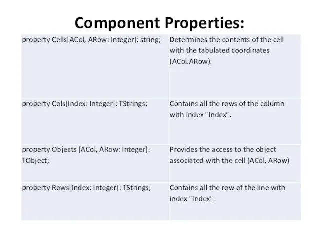 Component Properties: