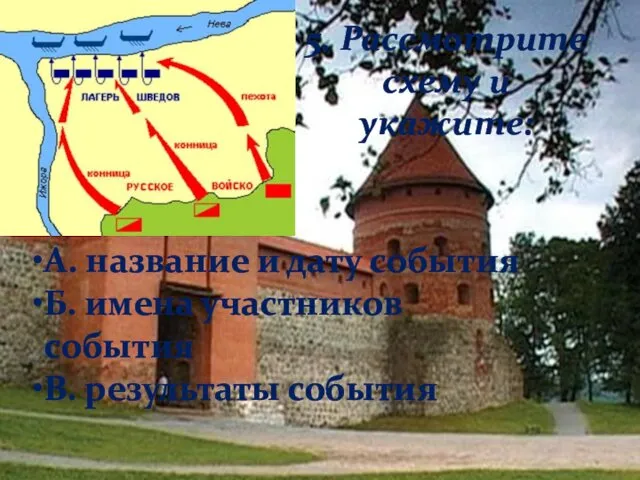 5. Рассмотрите схему и укажите: А. название и дату события Б. имена участников