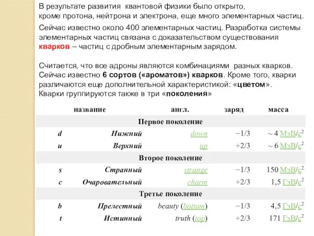 В результате развития квантовой физики было открыто, кроме протона, нейтрона и электрона, еще