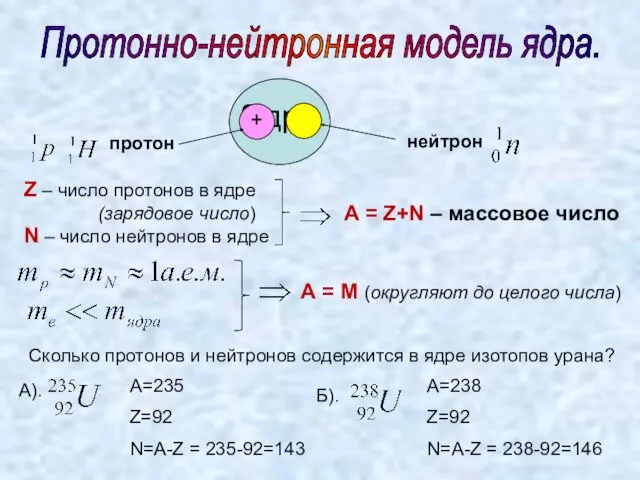 Ядро + протон нейтрон Z – число протонов в ядре