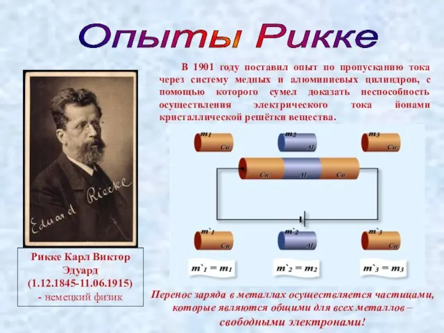 Опыты Рикке Рикке Карл Виктор Эдуард (1.12.1845-11.06.1915) - немецкий физик