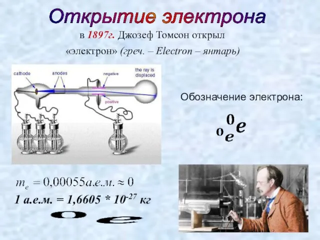Открытие электрона в 1897г. Джозеф Томсон открыл «электрон» (греч. –