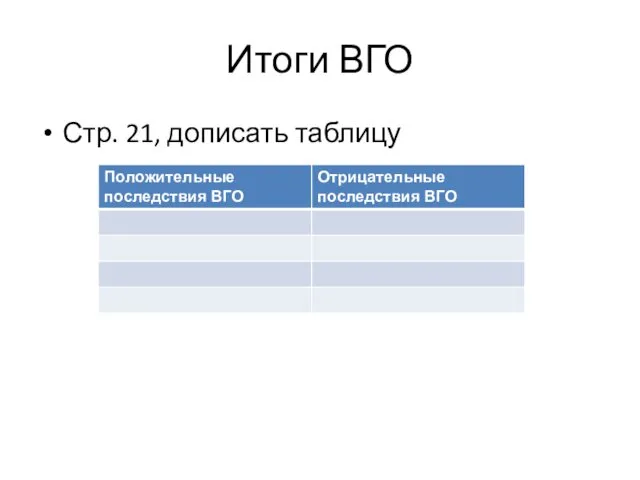 Итоги ВГО Стр. 21, дописать таблицу