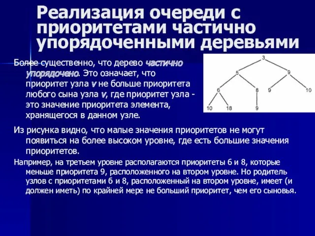 Реализация очереди с приоритетами частично упорядоченными деревьями Более существенно, что дерево частично упорядочено.