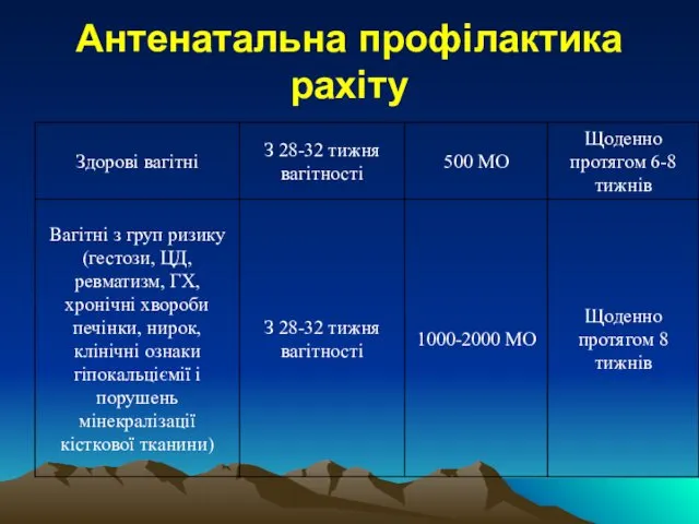 Антенатальна профілактика рахіту