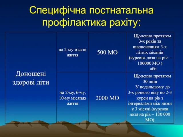 Специфічна постнатальна профілактика рахіту: