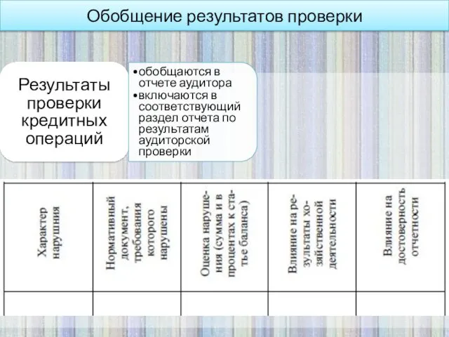 Обобщение результатов проверки Результаты проверки кредитных операций обобщаются в отчете