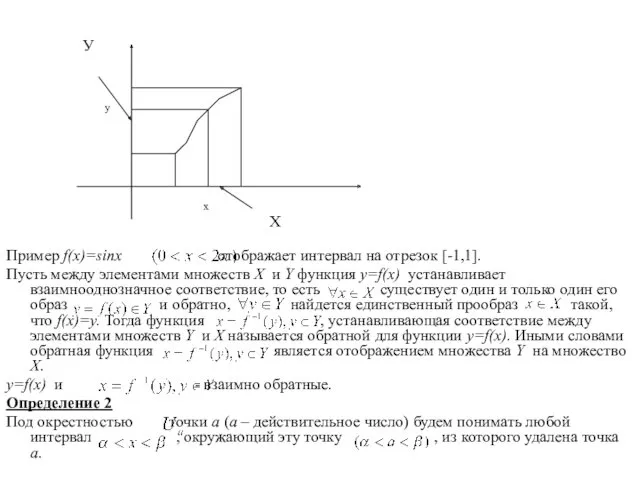 Пример f(x)=sinx отображает интервал на отрезок [-1,1]. Пусть между элементами