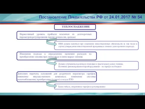 Постановление Правительства РФ от 24.01.2017 № 54 Нормативный уровень прибыли