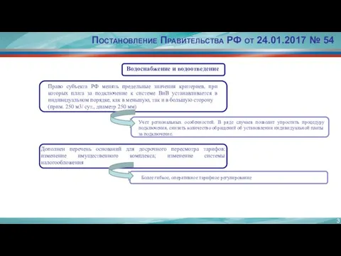 Право субъекта РФ менять предельные значения критериев, при которых плата