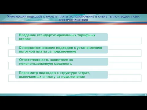 Унификация подходов к расчету платы за подключение в сфере тепло-, водо-, газо-, электроснабжения