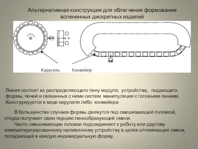 Альтернативная конструкция для облегчения формования вспененных дискретных изделий В большинстве