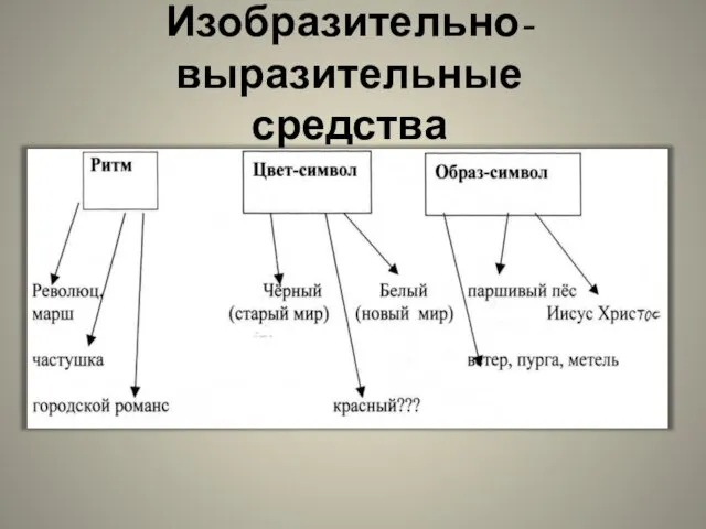 Изобразительно-выразительные средства