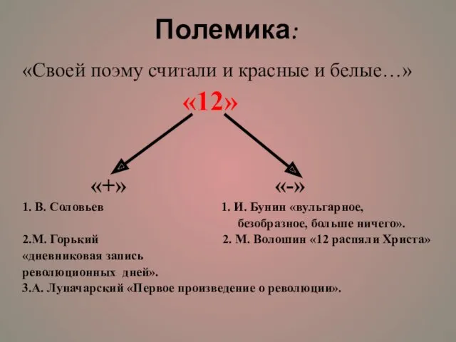 Полемика: «Своей поэму считали и красные и белые…» «12» «+»