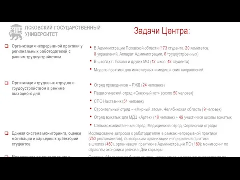 Задачи Центра: ПСКОВСКИЙ ГОСУДАРСТВЕННЫЙ УНИВЕРСИТЕТ