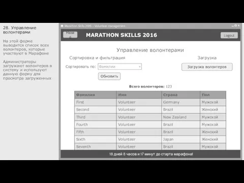 28. Управление волонтерами На этой форме выводится список всех волонтеров, которые участвуют в