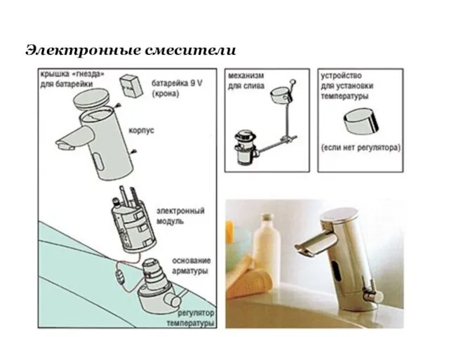 Электронные смесители