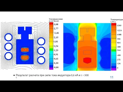 Результат расчета при силе тока индуктора 0,6 кА и t = 300 c