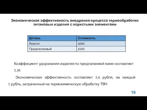 Экономическая эффективность внедрения процесса термообработки титановых изделий с пористыми элементами