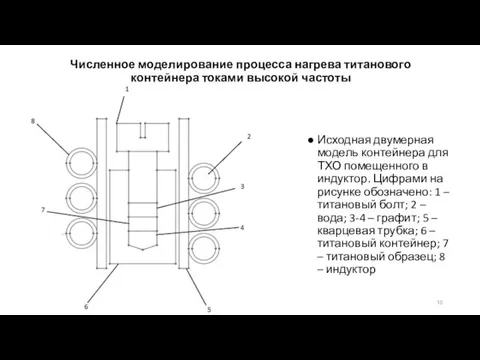 Численное моделирование процесса нагрева титанового контейнера токами высокой частоты Исходная