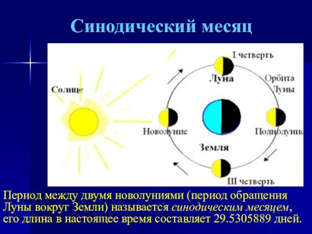 Синодический месяц Период между двумя новолуниями (период обращения Луны вокруг