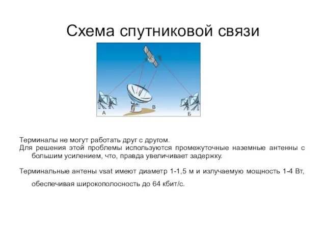 Схема спутниковой связи Терминалы не могут работать друг с другом. Для решения этой