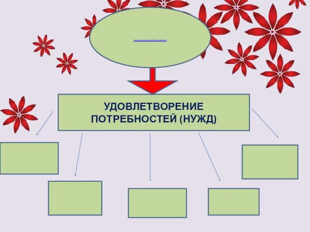 …………. УДОВЛЕТВОРЕНИЕ ПОТРЕБНОСТЕЙ (НУЖД)