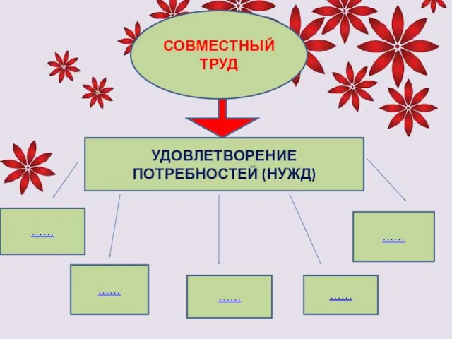 СОВМЕСТНЫЙ ТРУД УДОВЛЕТВОРЕНИЕ ПОТРЕБНОСТЕЙ (НУЖД) …… …… …… …… ……