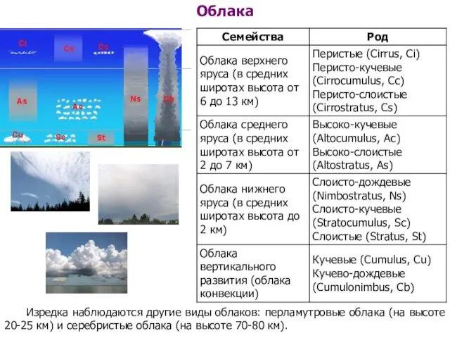 Изредка наблюдаются другие виды облаков: перламутровые облака (на высоте 20-25 км) и серебристые