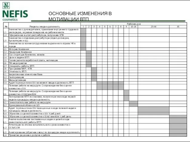 ОСНОВНЫЕ ИЗМЕНЕНИЯ В МОТИВАЦИИ ВТП