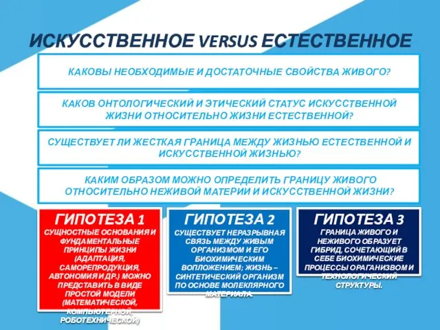 ИСКУССТВЕННОЕ VERSUS ЕСТЕСТВЕННОЕ КАКОВЫ НЕОБХОДИМЫЕ И ДОСТАТОЧНЫЕ СВОЙСТВА ЖИВОГО? КАКОВ ОНТОЛОГИЧЕСКИЙ И ЭТИЧЕСКИЙ