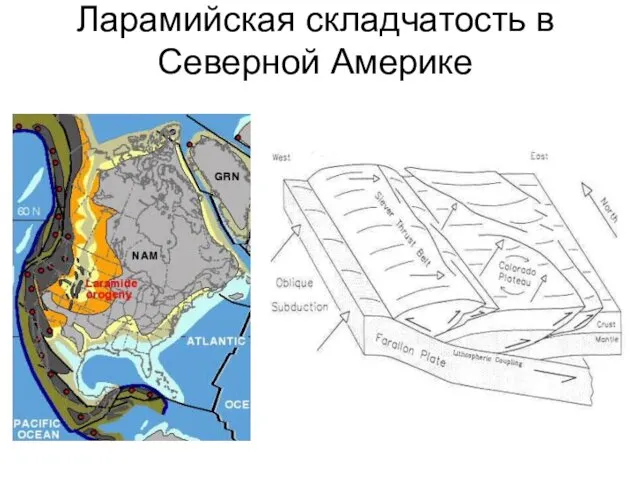 Ларамийская складчатость в Северной Америке