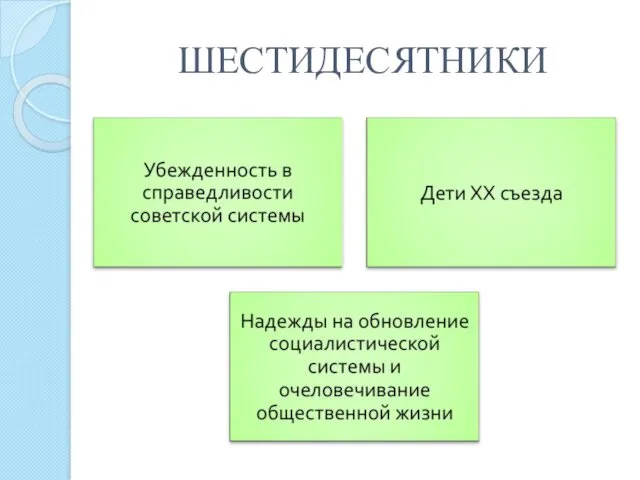 ШЕСТИДЕСЯТНИКИ